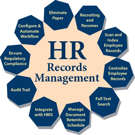 hr files records management.